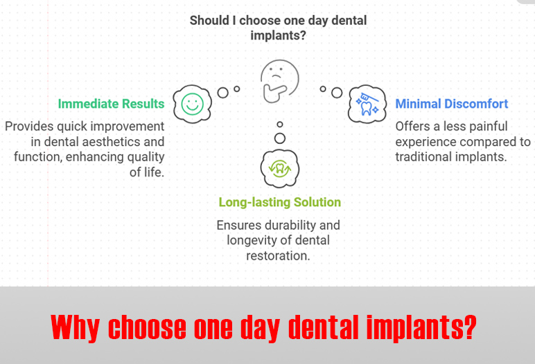 Why choose one day dental implants? 