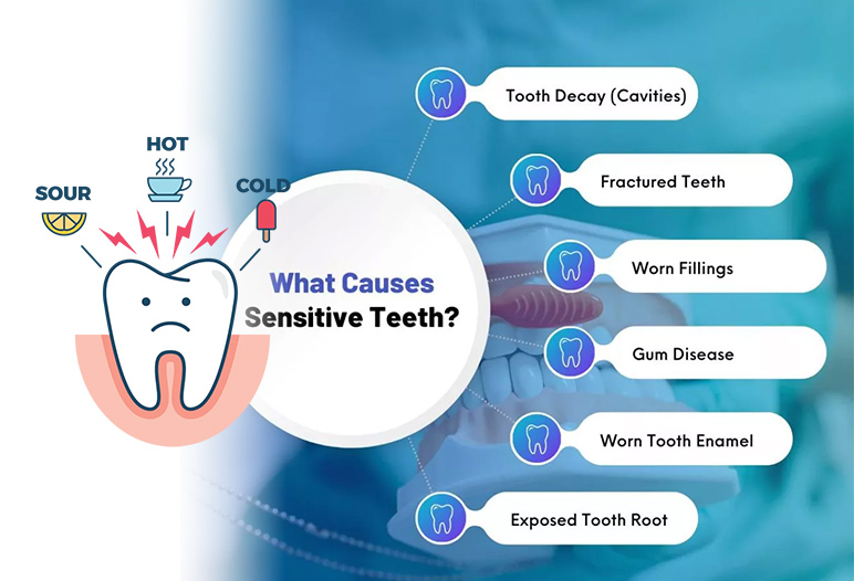 causes sensitive teeth