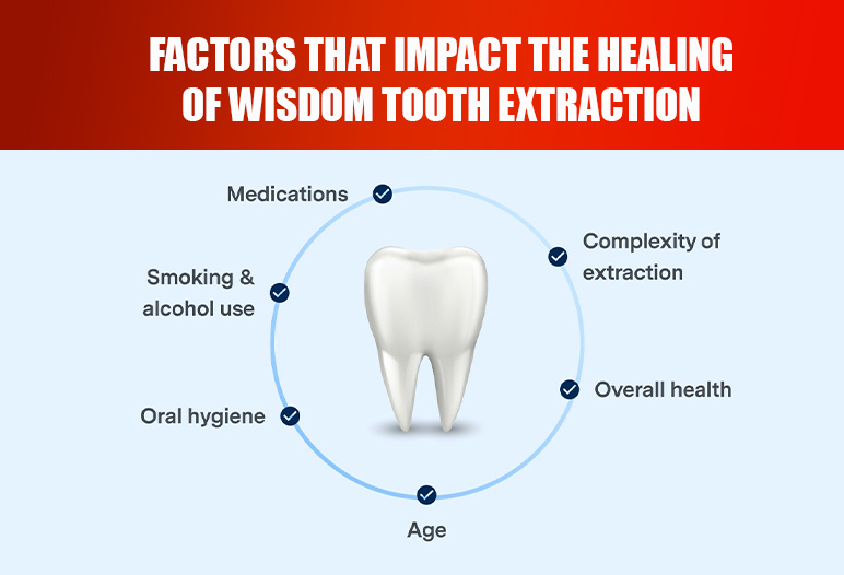 Factors That Impact the Healing of Wisdom Tooth Extraction