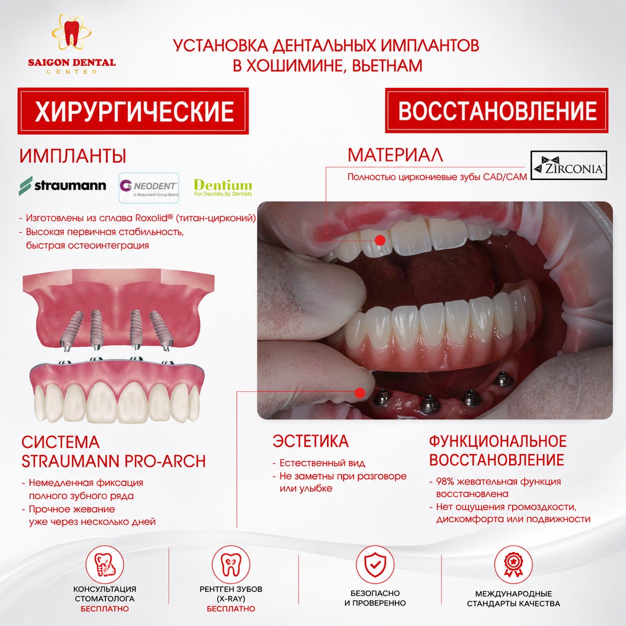 full set of teeth new