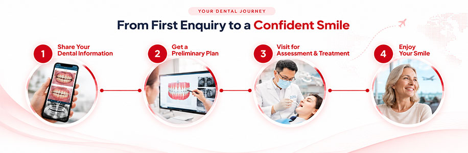 complete dental treatment in vietnam